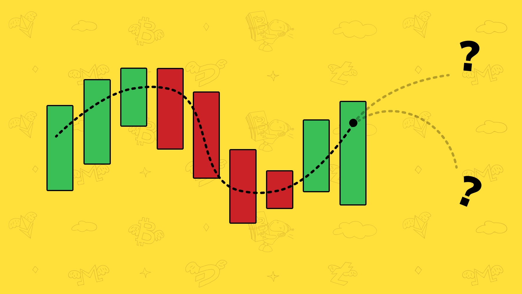 Cryptocurrency charts analysis: How to read charts when ...