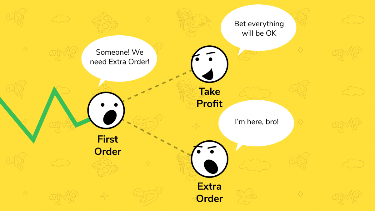 Using Extra Orders in Crypto Trading. Explained