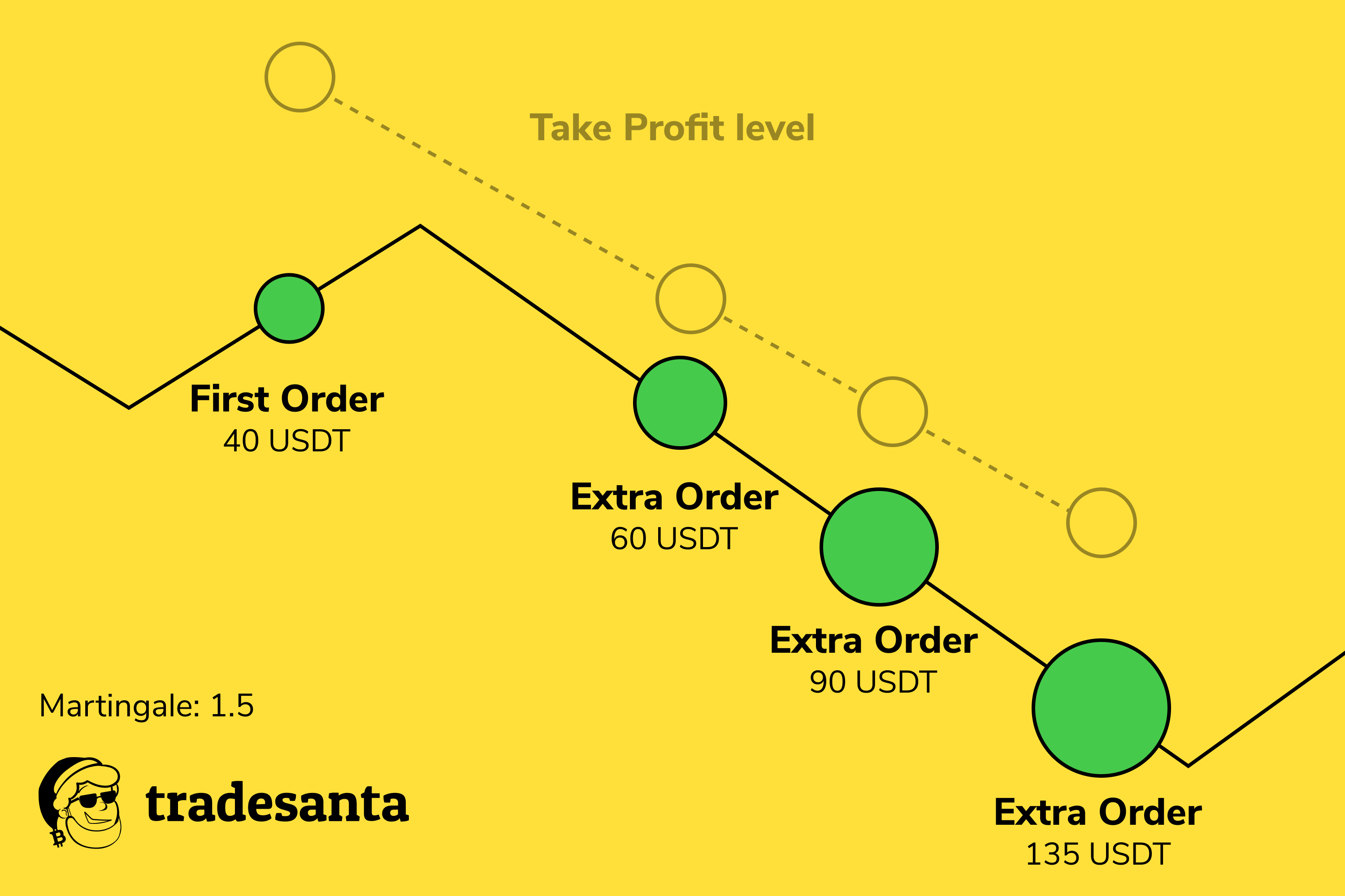 Frame 75.6 - Using Extra Orders in Crypto Trading. Explained